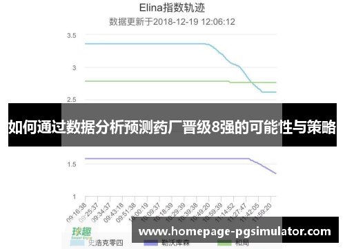 如何通过数据分析预测药厂晋级8强的可能性与策略