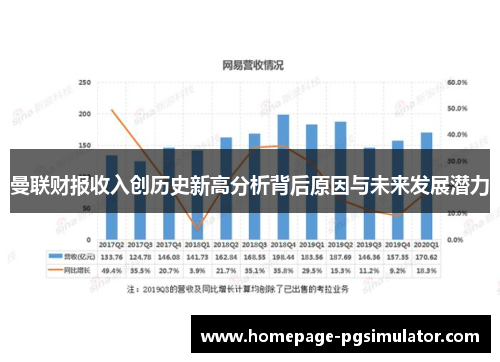 曼联财报收入创历史新高分析背后原因与未来发展潜力