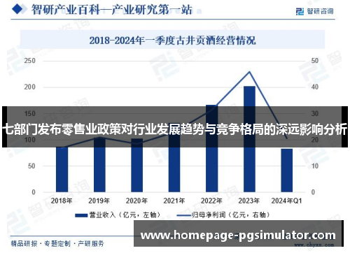 七部门发布零售业政策对行业发展趋势与竞争格局的深远影响分析
