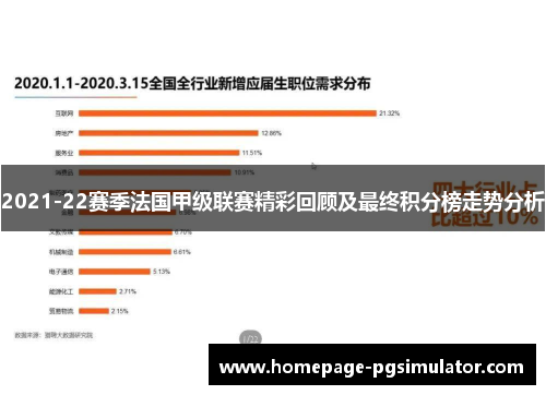 2021-22赛季法国甲级联赛精彩回顾及最终积分榜走势分析