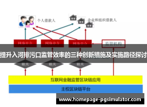 提升入河排污口监管效率的三种创新措施及实施路径探讨