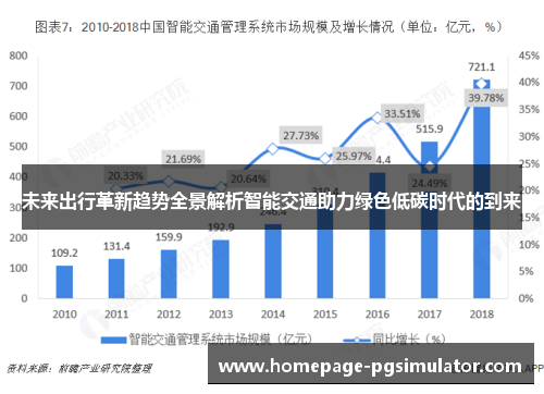 未来出行革新趋势全景解析智能交通助力绿色低碳时代的到来