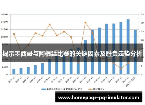 揭示墨西哥与阿根廷比赛的关键因素及胜负走势分析