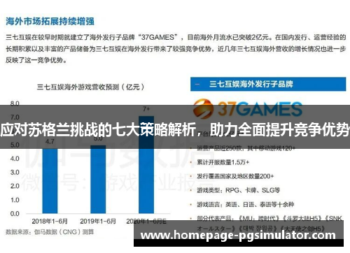 应对苏格兰挑战的七大策略解析，助力全面提升竞争优势