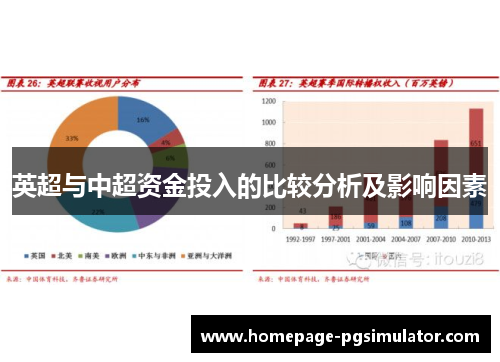 英超与中超资金投入的比较分析及影响因素