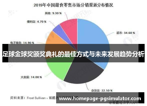足球金球奖颁奖典礼的最佳方式与未来发展趋势分析