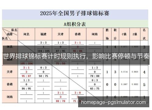 世界排球锦标赛计时规则执行，影响比赛停顿与节奏